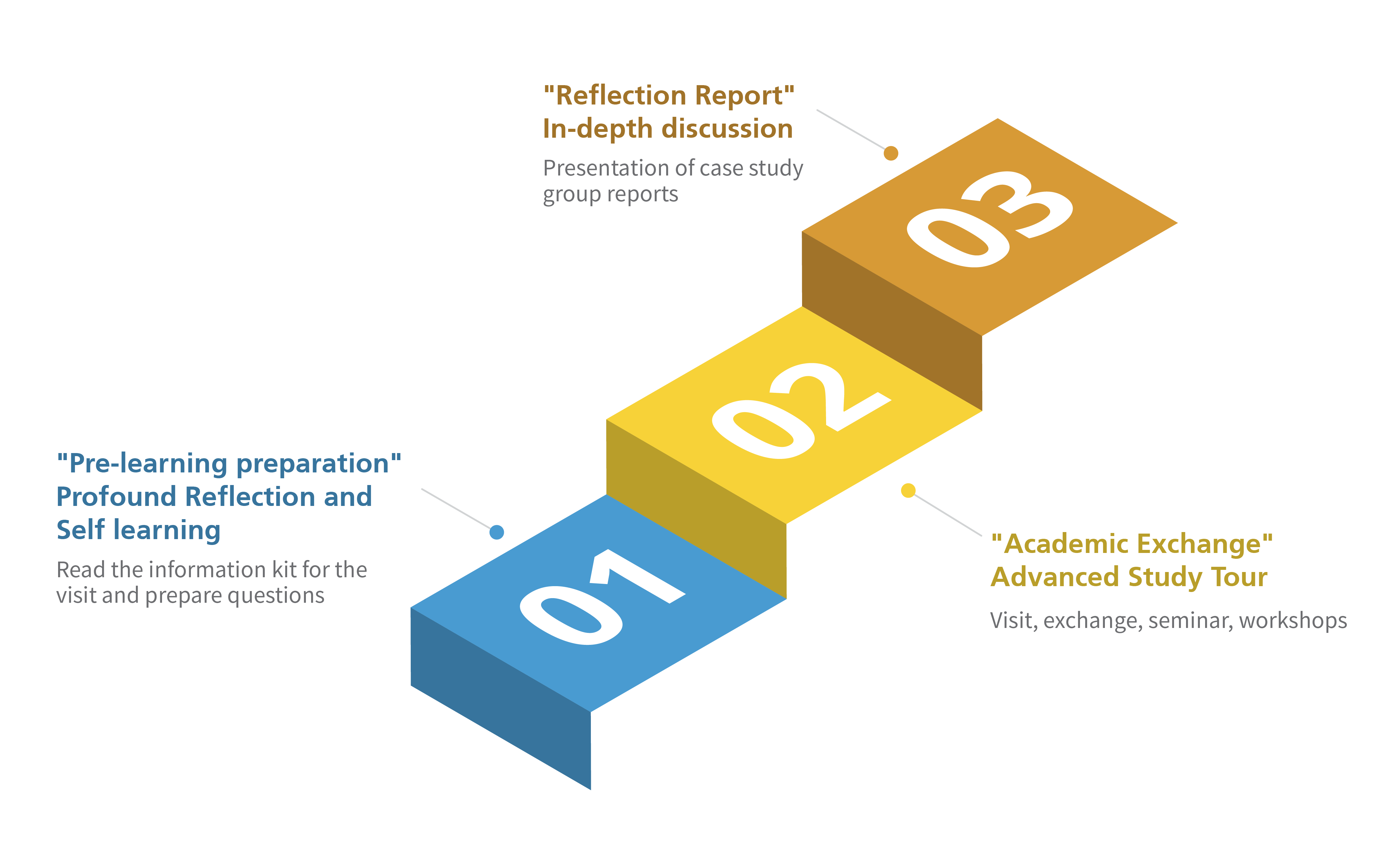 Corporate Case Research