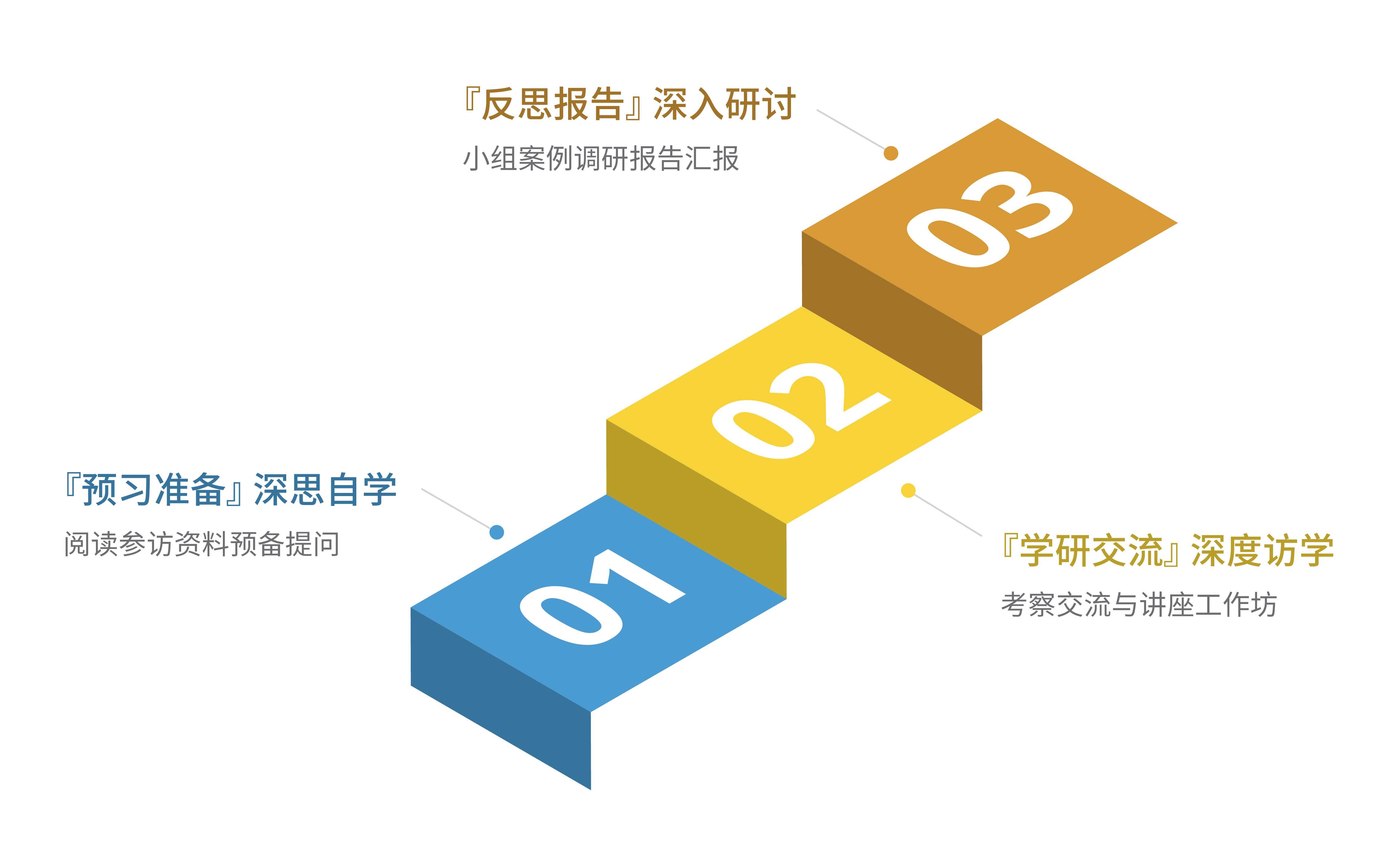 企业访学设计